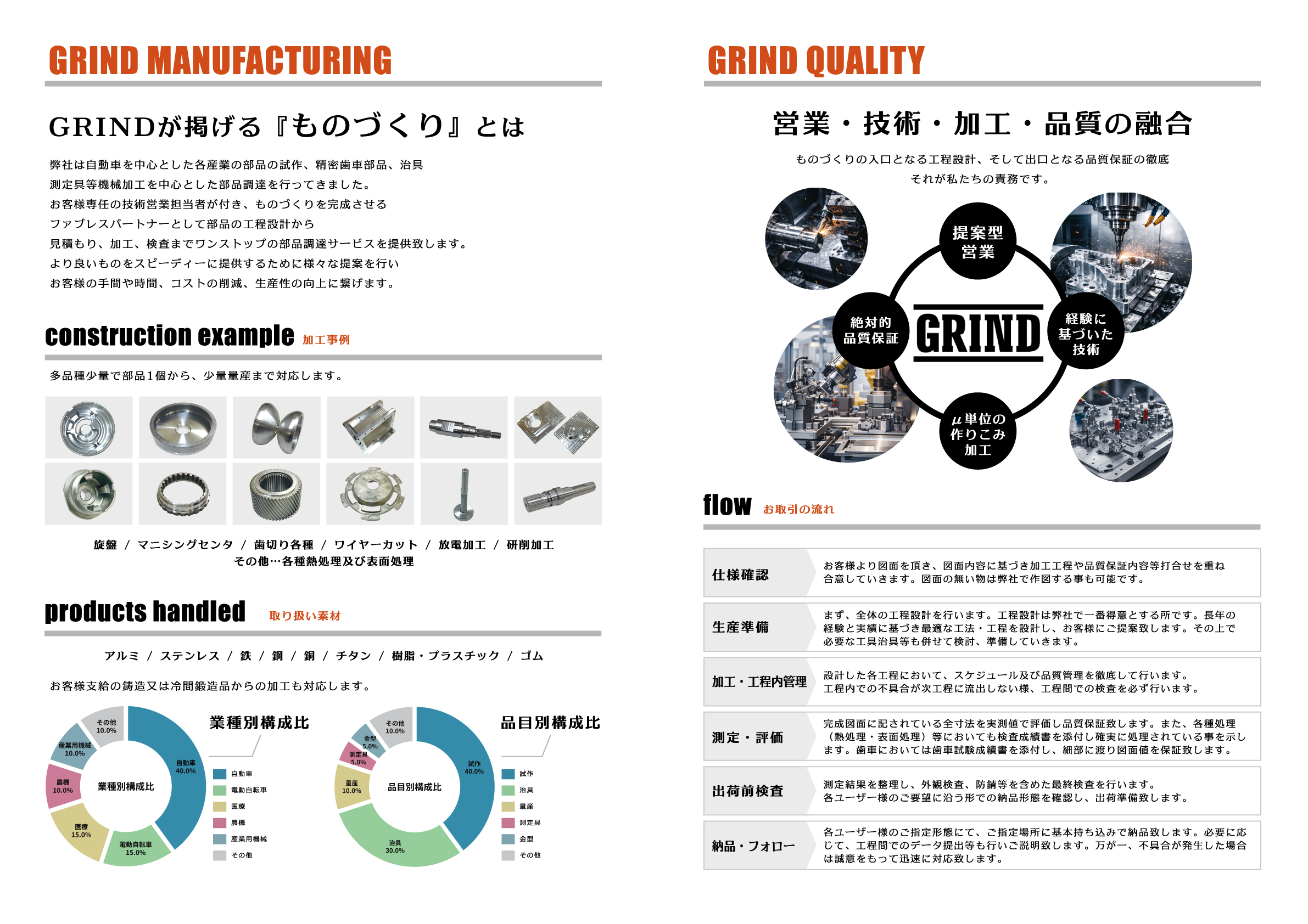GRINDカタログ中